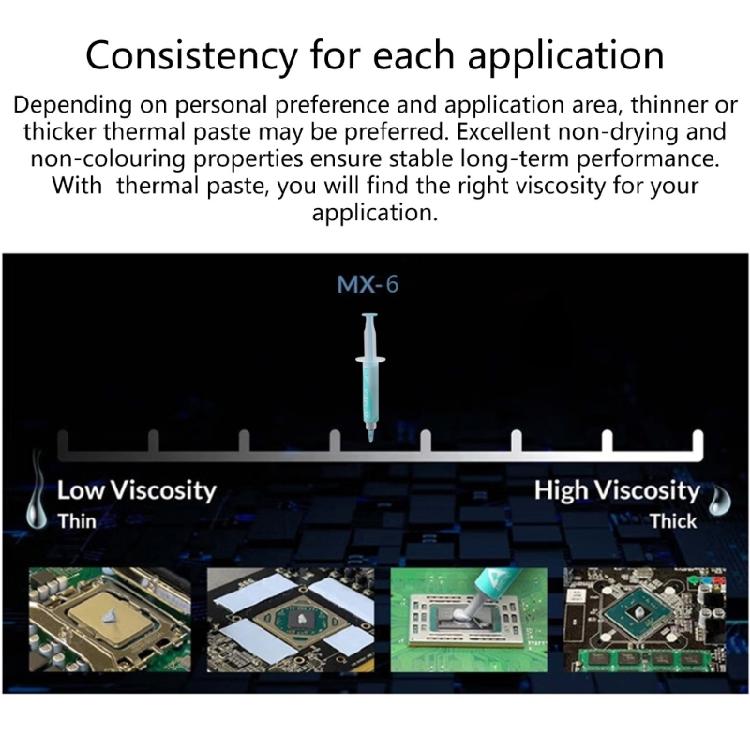 Thermisch leitfähige Klebepaste für die Wartung von Computer-Hardware Überlegene Wärmeleitpaste für CPU GPU Thermals Management