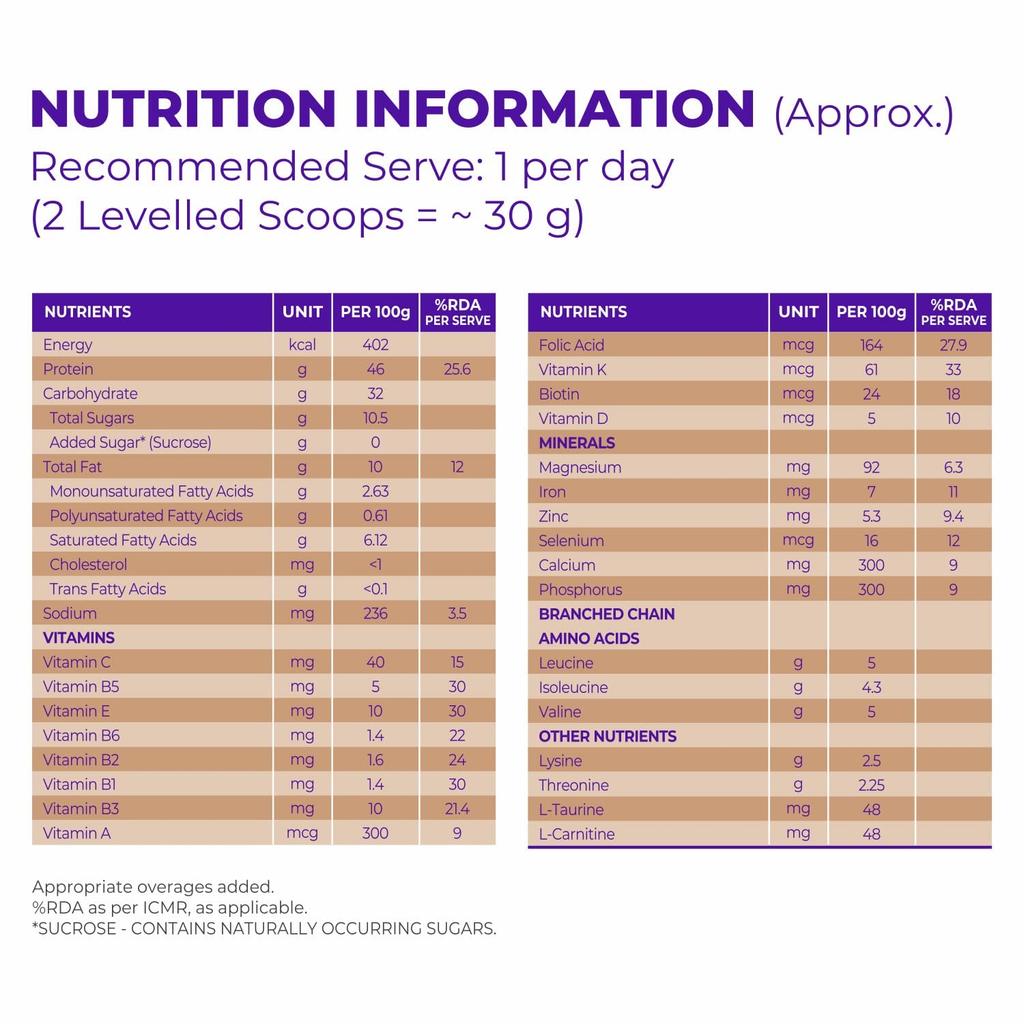 Dr. Reddy’s Celevida Liv High Protein Nutrition Drink Powder For Daily Wellness Support Chocolate Flavour 390 g Pack For Adults