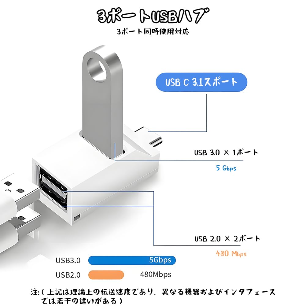 TUDOUZZZ USB Type C USB USB Combo Compatible with USB Flash USB and 1 Hub Hub, 3-Port 3.0 + 2.0 Hub, Ultra-Small, Lightweight, High-Speed Transfer,