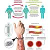 Bracciale Detox Linfatico da Donna Occhio di Tigre Ematite Bracciale in Pietra Naturale Bracciale Dimagrante da Uomo Gioielli per la Salute