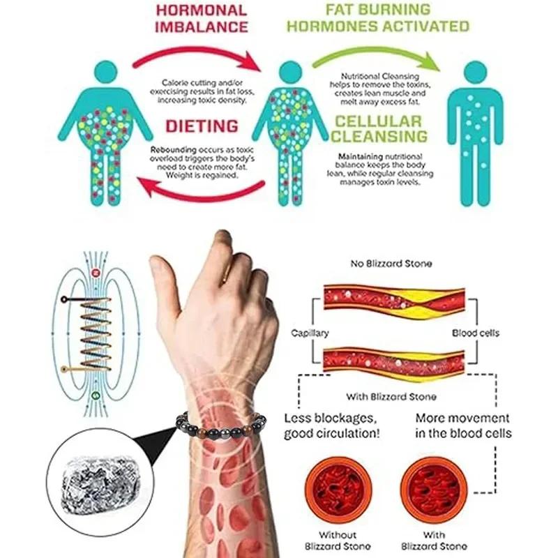 Bracciale Detox Linfatico da Donna Occhio di Tigre Ematite Bracciale in Pietra Naturale Bracciale Dimagrante da Uomo Gioielli per la Salute