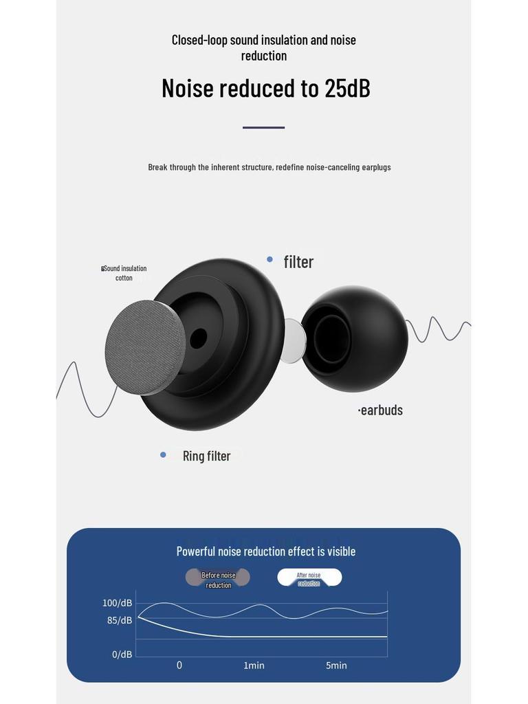 Silikonové špunty do uší tlumící hluk pro pohodlný spánek bez hluku