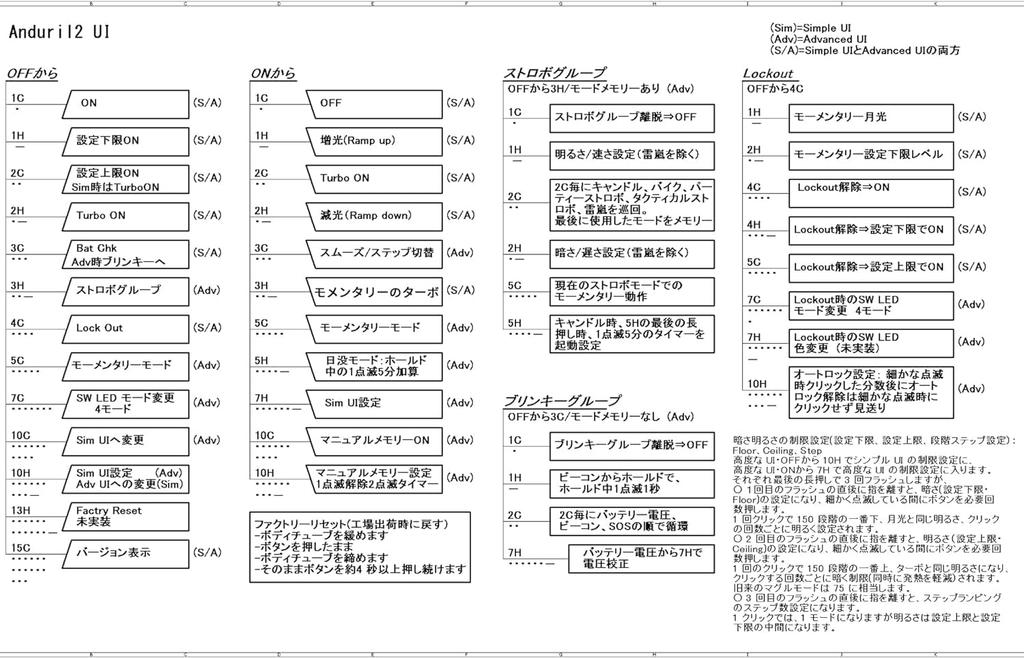 Sofirn Q8 Plus Super USB Super 6 554M Beam Anduril2 Stepless Ideal for Outdoor Disaster Power and Emergencies Flashlight, Powerful, Bright, 16,000