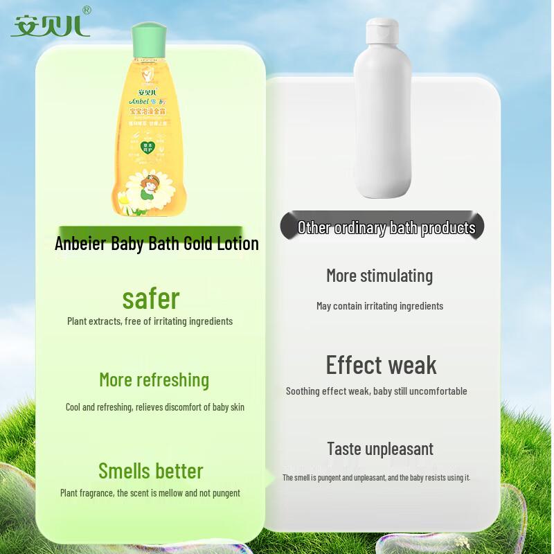 Anbeier Baby Soothing Prickly Heat Bath Lotion