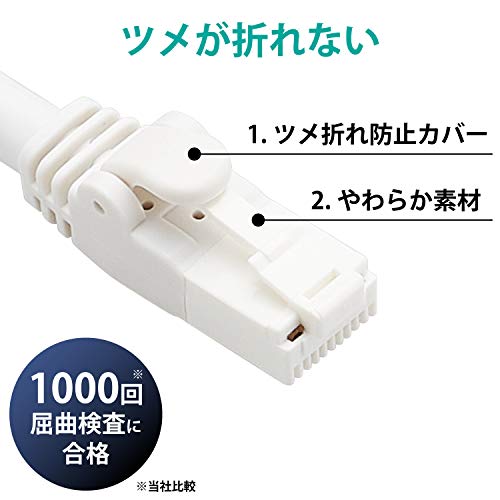 ELECOM LAN Cable, 50m, Anti-Slip, Simple Packaging, EU RoHS Compliant, Stranded Wire, White, LD-GPAT/WH50/RS
