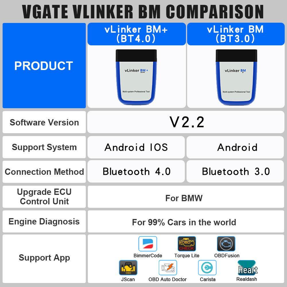 vLinker BM+ Bluetooth Diagnostic Tool for BMW: Supports BimmerCode On Android & Apple.