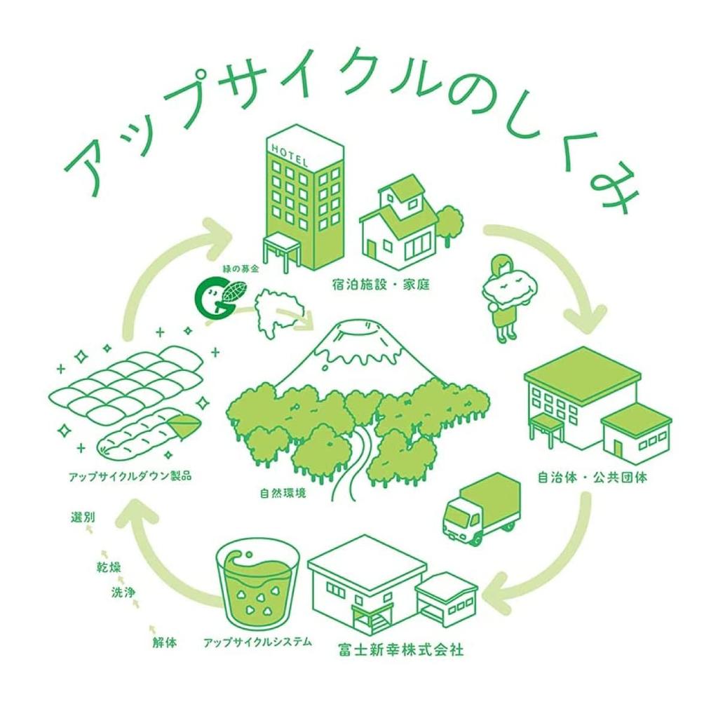 Futon Kobo Goo Goo Down Pillow, Upcycled 50% Down, Medium Size, 43cm x 63cm, Made in Japan, Double-Layered Down Pillow, Sustainable