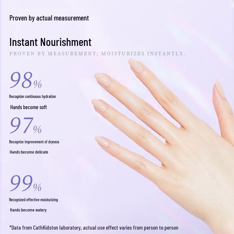 CATH KIDSTON Hand Cream Gift Set - Hand-painted Dream