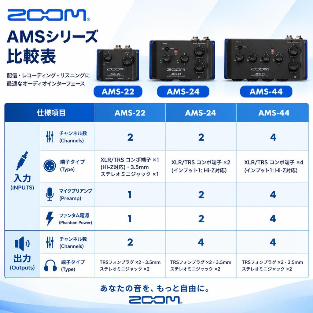 Zoom AMS-22 USB Audio Interface, 2-in/2-out, Lightweight (85g), Ultra-Compact