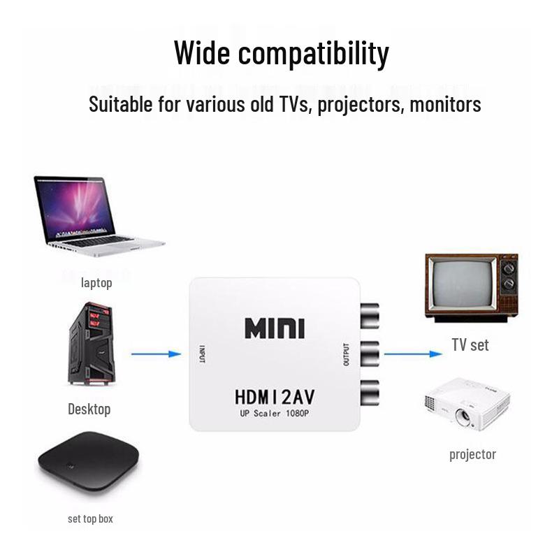 HDMI To HDTV/AV/VGA Converter — Compact High-Definition Video Converter Box
