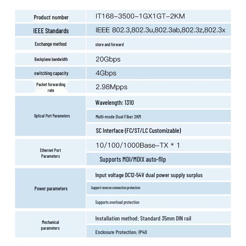 Industrial Gigabit Fiber Media Converter with DIN Rail Mount