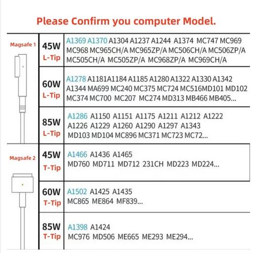 EU/US 85W 60W 45W Power Adapter Fast Charging with Magsafe 1/2 Cable for Macbook A1465 A1466 A1278 A1369 A1502  A1398 L/T Tip Charger for Mac Laptop