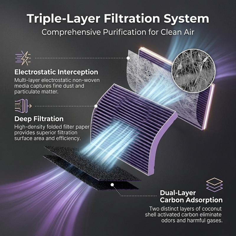 Cabin Air Filter For Li Auto L6 L7 L8 L9 Aromatherapy Perfume Filter Activated Carbon Air Purification Auto Accessories