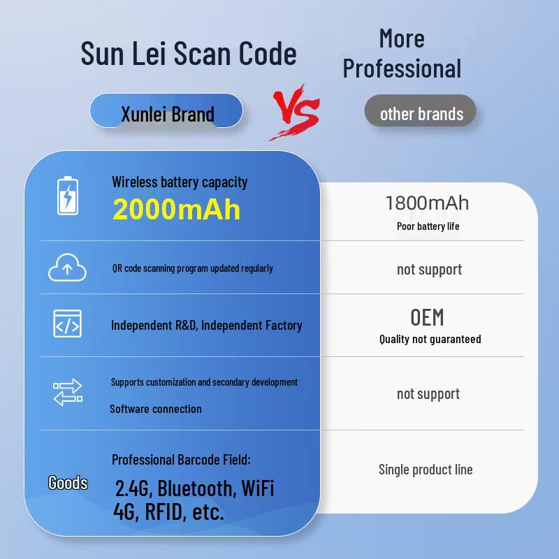 NTEUMM L10 Kabelloser Bluetooth 1D/2D Barcode-Scanner