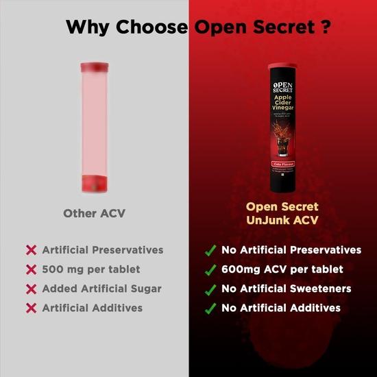 Open Secret Apple Cider Vinegar Tablet | 60 Effervescents | ACV Tablets for Weight Loss, 100% Vegan ACV (Cola Flavour - Pack of 4)