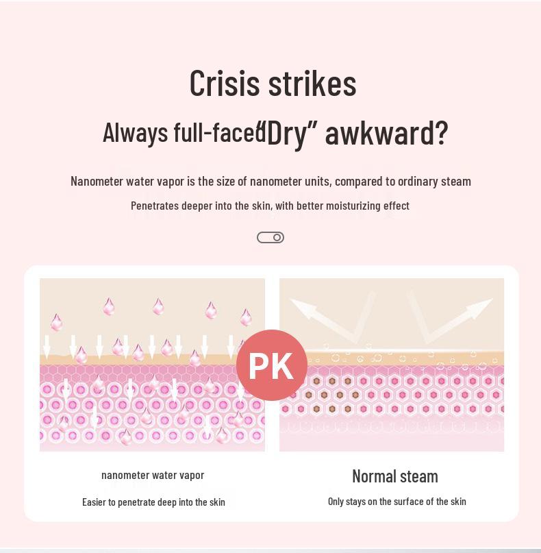 Nano Mist Facial Steamer & Humidifier - Hot/Cold Dual Spray Hydrating Device