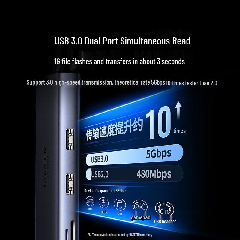 Ugreen USB-C Thunderbolt 4 Docking Station