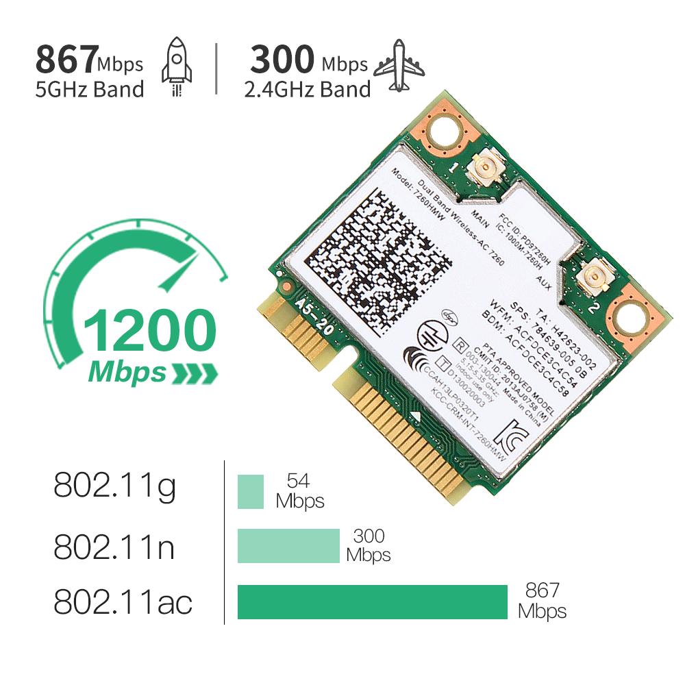 7260HMW Dual - Band Wireless - AC Card - 802.11ac WiFi, Bluetooth 4.0, for PC