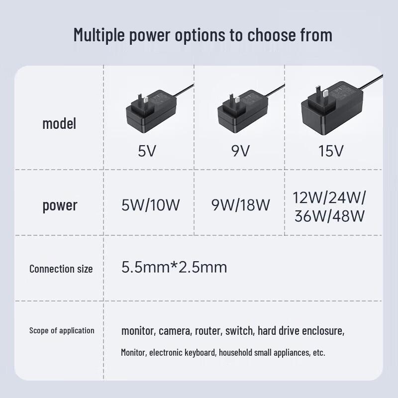 Llano 12V 3A Universal DC Power Adapter