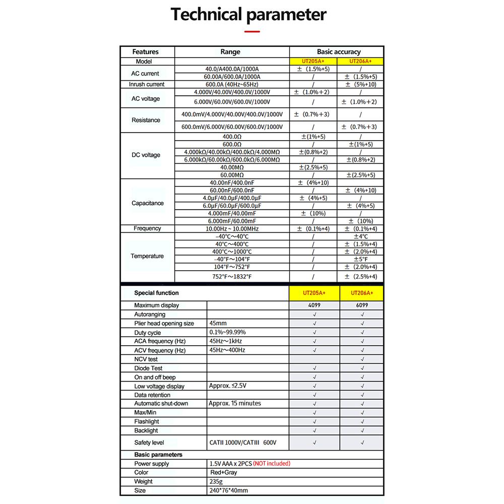 UNI-T UT206A+ Clamp Meter Digital Clamp Type Multimeter Universal Meter Autoranging Clampmeter 6099