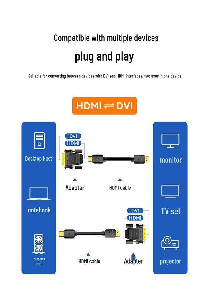 Shan Ze DVI to HDMI Female Adapter - High-Definition Display Interface Converter for Computer Graphics Cards
