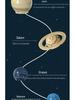 Solar System Model Building Blocks: 8 Planets Globe & Telescope Educational Toy for Science Enthusiasts