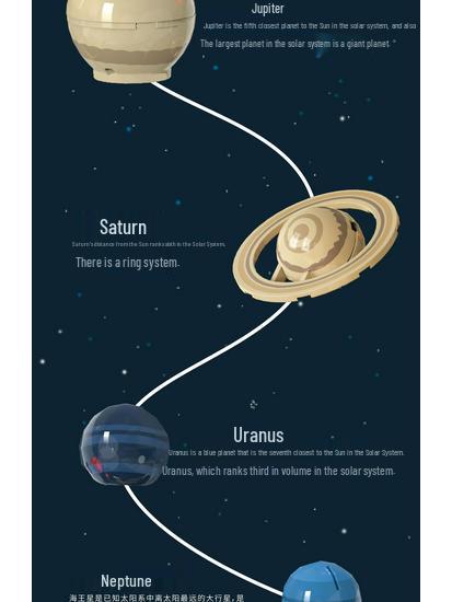 Solar System Model Building Blocks: 8 Planets Globe & Telescope Educational Toy for Science Enthusiasts