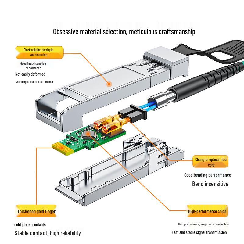 Shanze SFP28+ 25G AOC Active Optical Direct Attach Cable