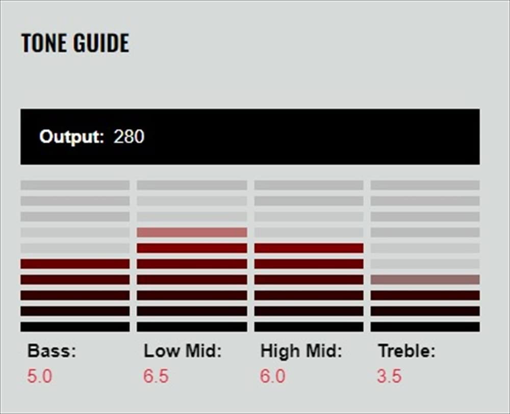DiMarzio TRACK "FAST 2" Pickups, Black, DP182-BK