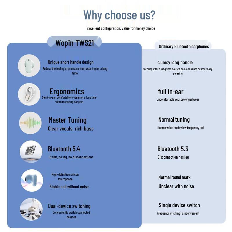 WOPOW TWS21 Semi In-ear Wireless Bluetooth Earbuds