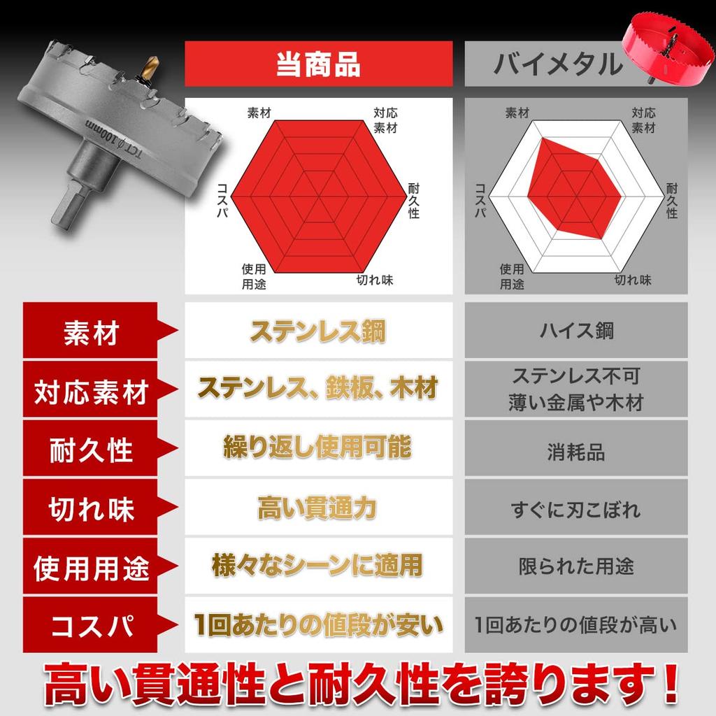 With Impact Hexagonal Shaft Carbide Hole Saw Set of Stainless Suitable for Electrical Work 16mm 17mm 18mm 19mm 20mm 21mm 22mm 23mm 24mm 25mm 26mm 27mm