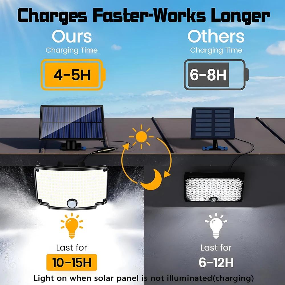 254LED Outdoor Solar Lights Garden Solar Powered Security Light Flood Light Motion Sensor 3 Mode Waterproof Garden Shed Yard