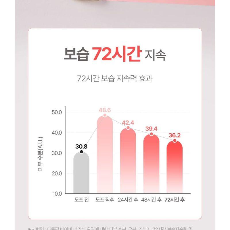 ATOPALM - Baby Nourishing Oil