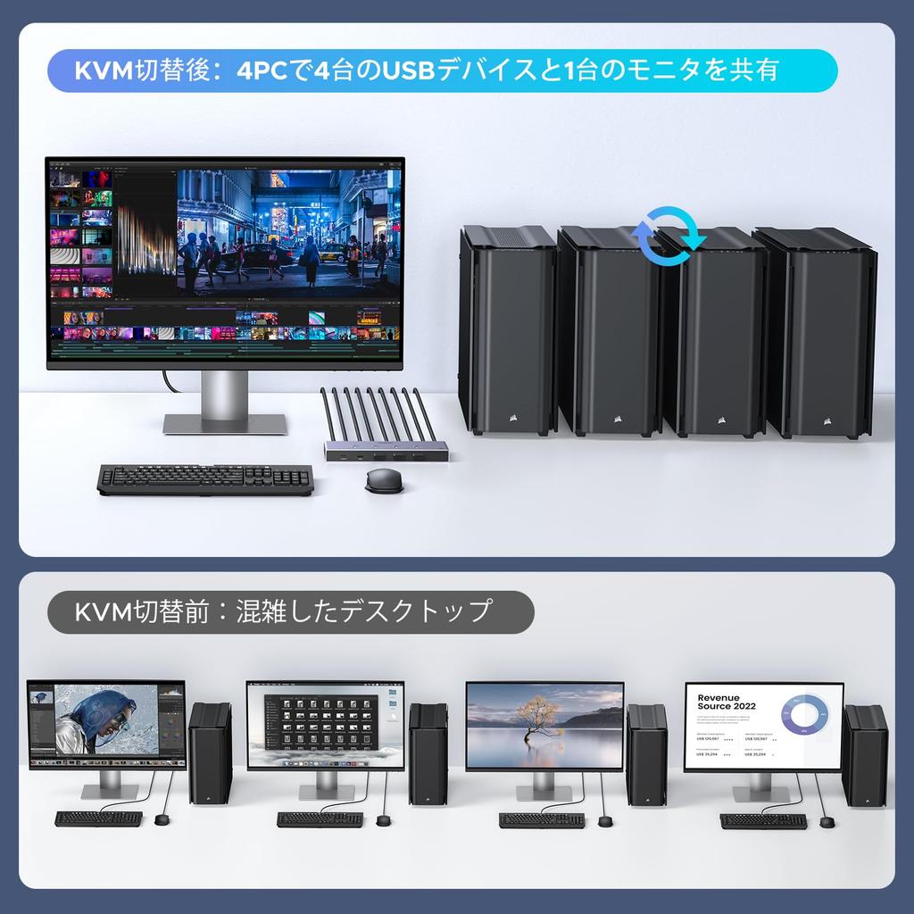 UGREEN 8K@60Hz HDMI KVM Switch for 4 Computers with 4*USB 3.0 Ports, Aluminum KVM Switch, 4 Inputs 1 Output, 4K@240Hz Support, Shares 1 Monitor/Keyboa