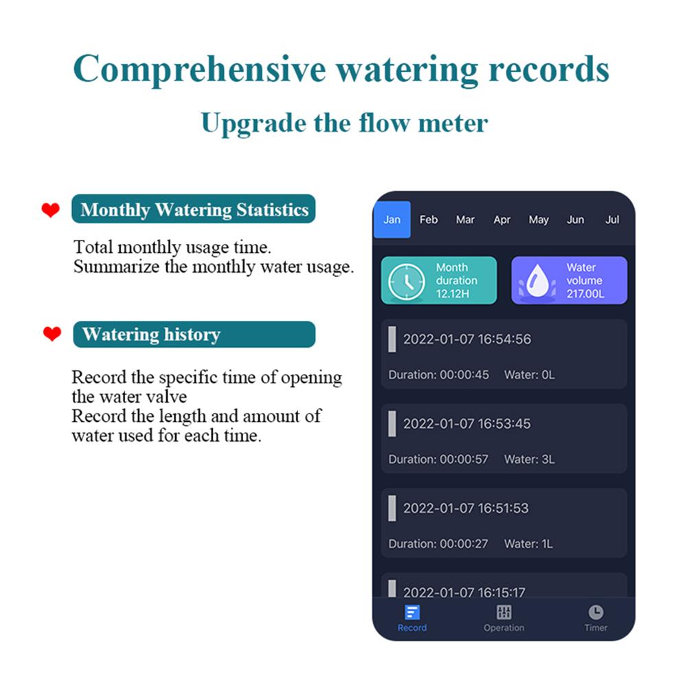 2.4GHz WiFi Sprinkler Timer - Remote Control Smart Water Timer for Garden Hose Automatic Irrigation