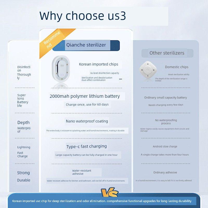 Qicee Qianche Toilet Guard Cover Toilet Automatic Sterilizer Import UVC UV Sterilization Lamp Deodorant Deodorant