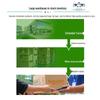 Lishin LRN Series Thermal Overload Relay