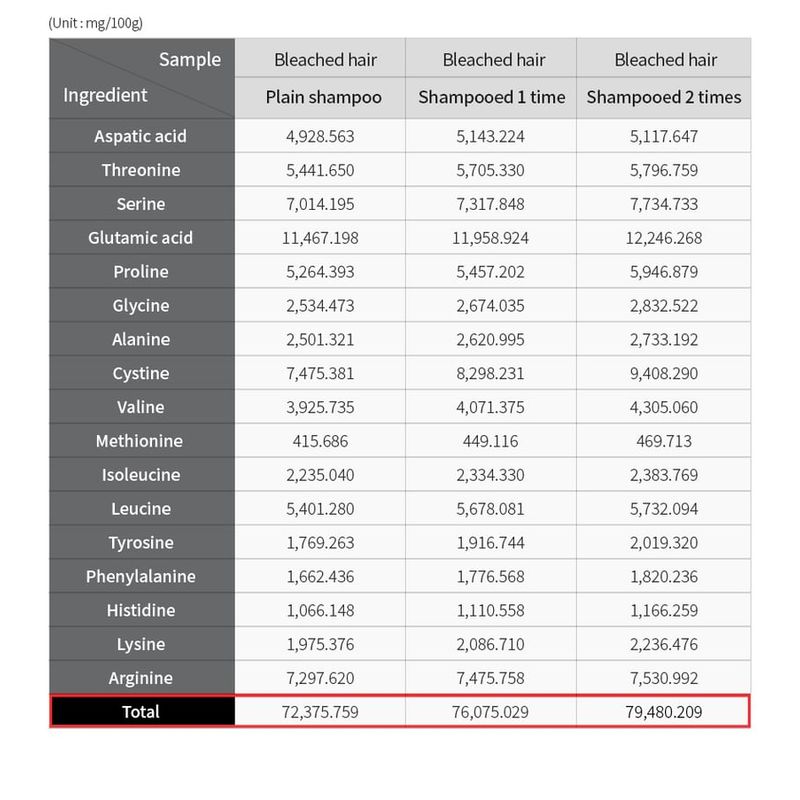 MASIL - 3 Salon Hair CMC Shampoo Stick Pouch