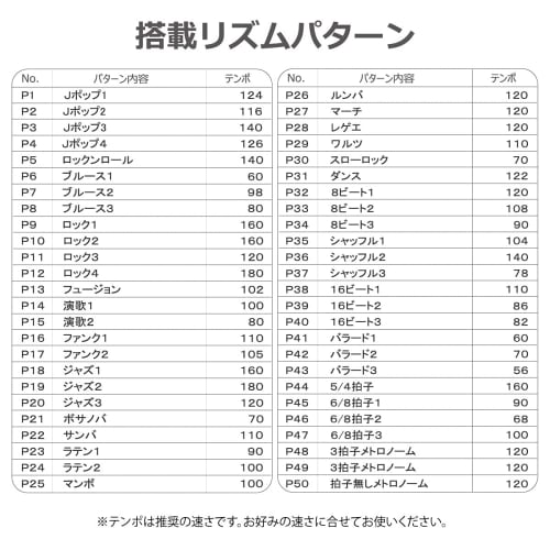 JB-205 Rhythm Machine Drum Machine with Built-in Speaker, 50 Patterns, Foot Pedal, and Battery Operation