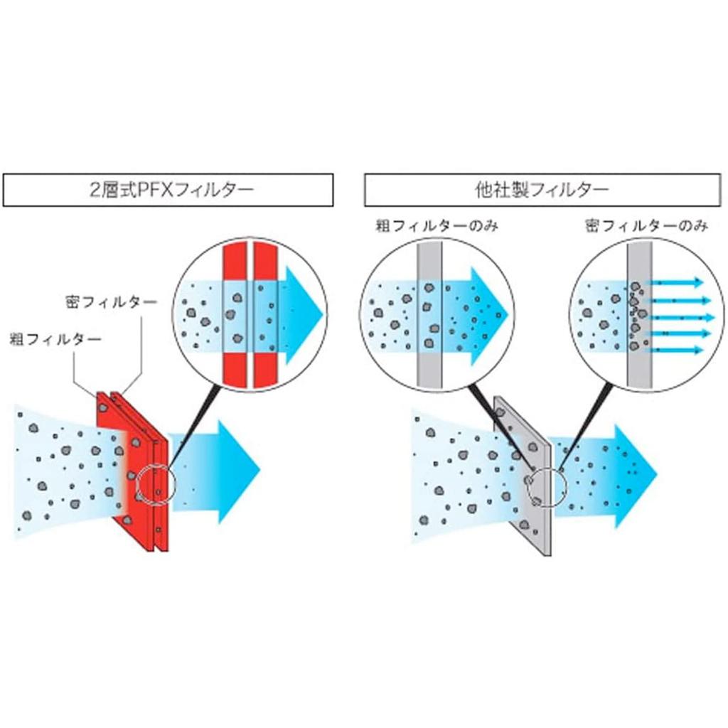 Monster Sport Power Filter PFX300 SD27A Air Filter for Swift Ignis Solio and Other Genuine Compatible Air Cleaner Power Filter MA37