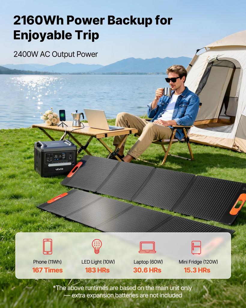 Portable Power Station, 2400W Portable Solar Generator with 2PCS * 200W Foldable Solar Panels, 2160Wh Expandable LiFePO4 Battery Backup with 10 Output