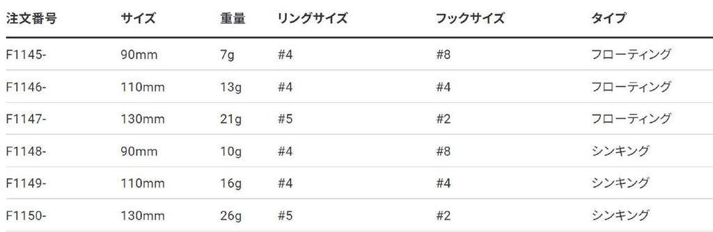 Yo Zuri 3D Crystal Minnow 130 mm potápějící se návnada F1150-SBR (6409)
