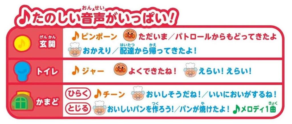 Bandai (Sound-enabled house) Anpanman Chime goes "ping-pong" Lots of fun Anpanman First House