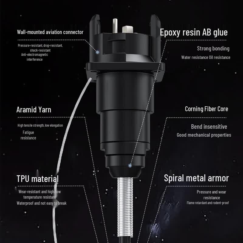 Guangyu Xingzhou Field Optical Cable Connectors