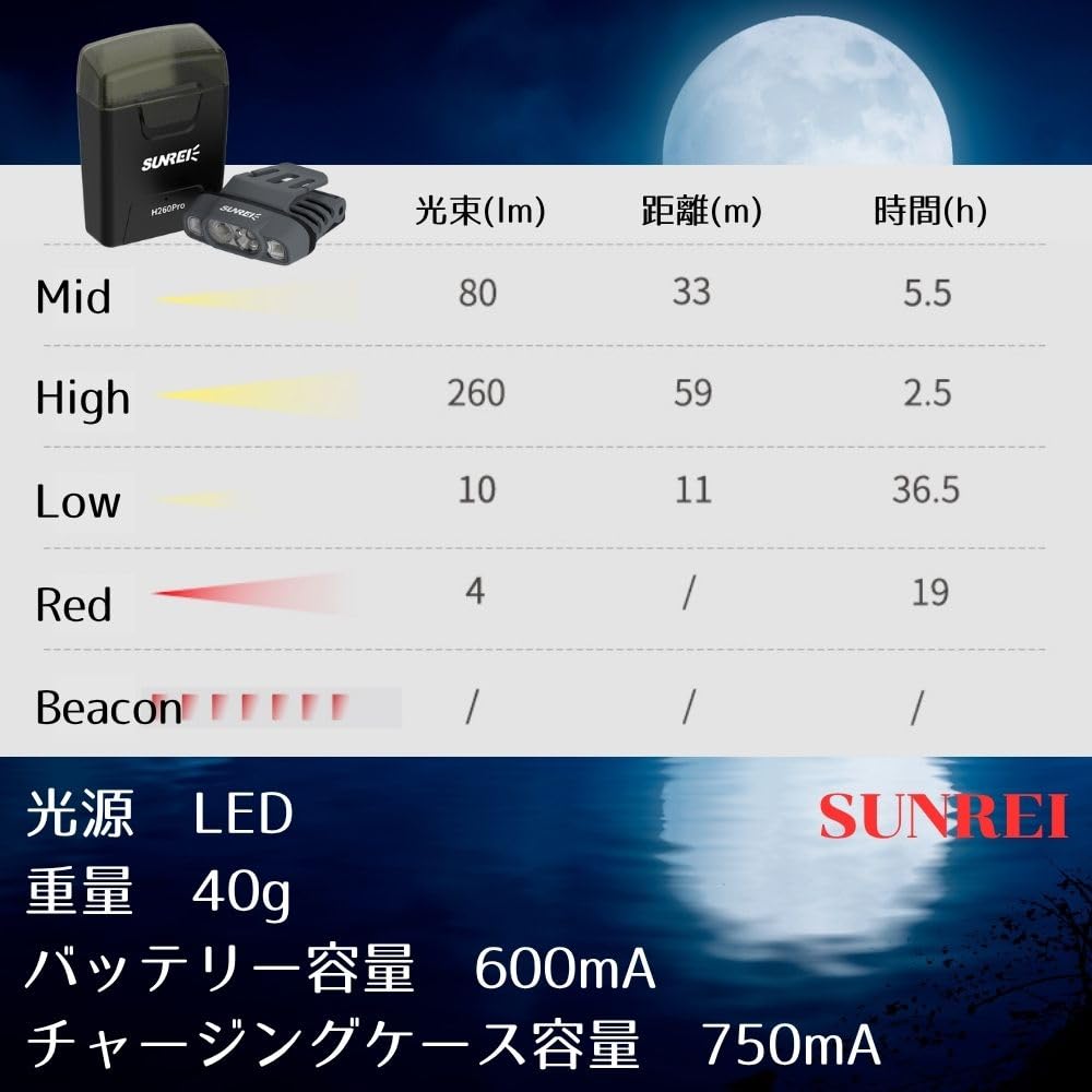 SUNREI H260Pro Sunray Cap LED 260 Fishing Charging Case Included Light, Headlamp, Rechargeable, Clip-on, Lumens, Light, Hat,