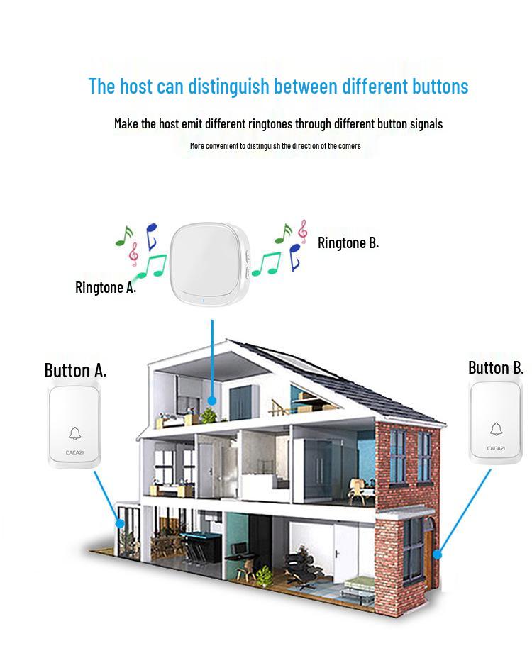 Wireless Smart Doorbell with Long-Range Music Reminder and Flashing Alert for Elderly