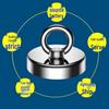 Round High-Strength Neodymium Fishing Magnet with Suction Cup Eyebolt