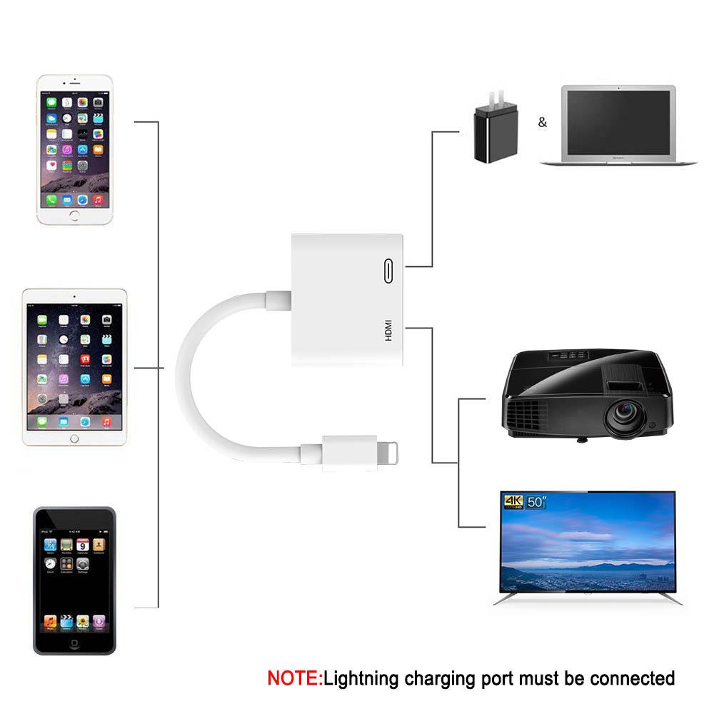 Lightning 8pin Male to HDMI Female+8pin Female Lightning Digital AV Adapter for iPhone 13/12/11/8/7