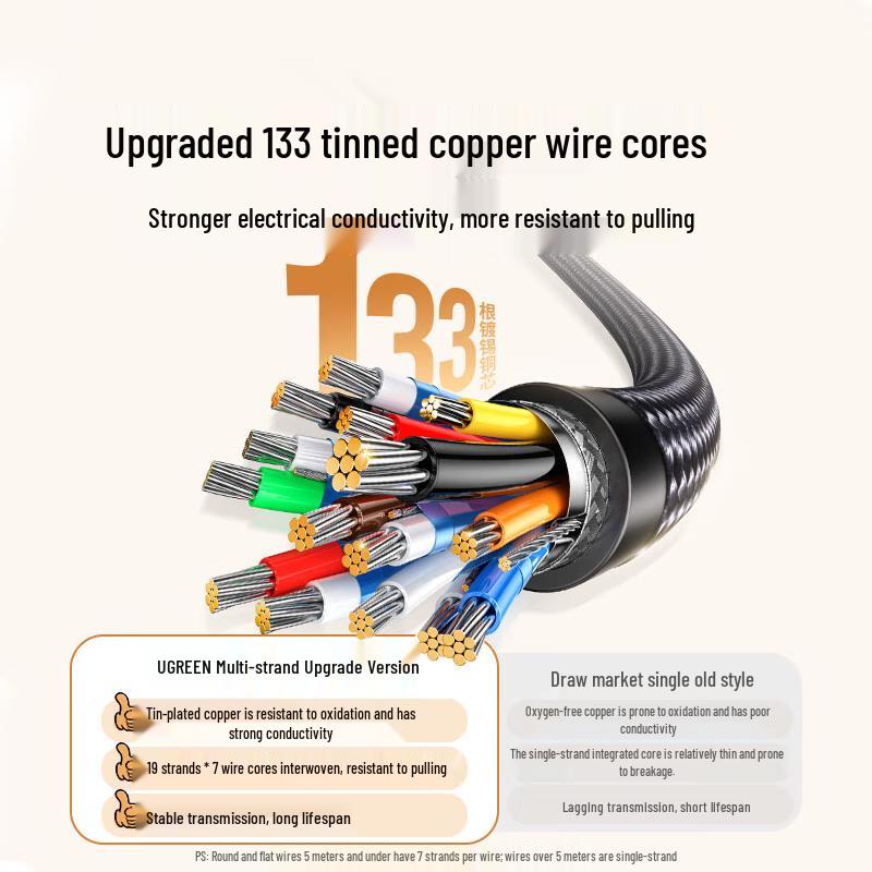 Ugreen 4K HDMI 2.0 Video Cable