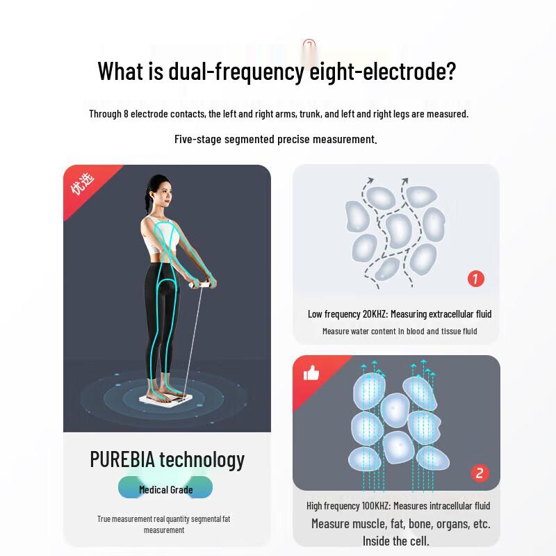 YunKangBao CS10E Smart 8-Electrode Body Fat Scale (CN version)